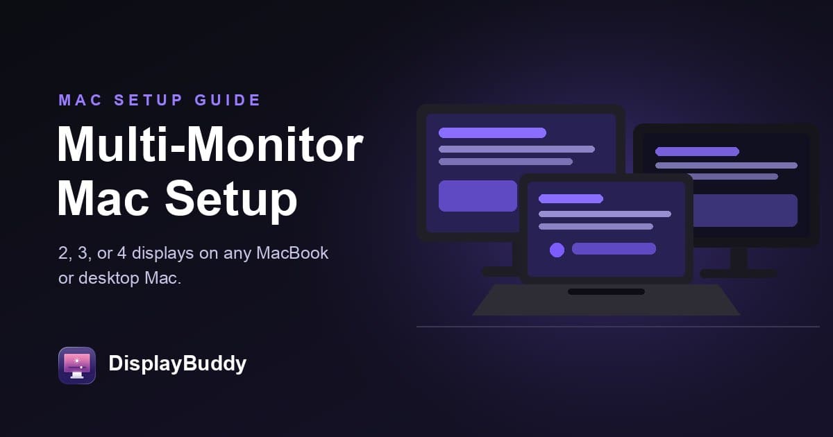 Multi-Monitor Mac Setup: The Complete 2026 Guide